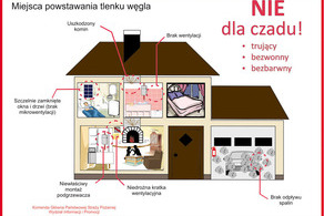 Ilustracja do artykułu: CZADowy quiz ! - CZARNKOWSCY STRAŻACY ROZDAJĄ ZA DARMO CZUJKI TLENKU WĘGLA (CZADU)