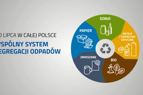 Ilustracja do artykułu: NOWE ZASADY SEGREGOWANIA ŚMIECI
