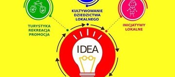 Ilustracja do artykułu: JA BYM TO… , czyli czas na pomysły „AKTYWNYCH MIESZKAŃCÓW”