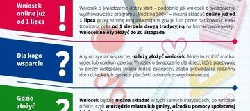 Ilustracja do artykułu: Program 'DOBRY START'