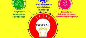 Ilustracja do artykułu: Uwaga konkurs