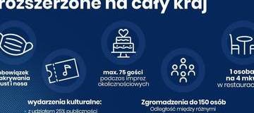 Ilustracja do artykułu: Dziesięć obostrzeń, o których trzeba pamiętać w żółtej strefie