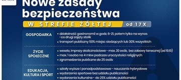 Ilustracja do artykułu: Nowe ograniczenia w strefie żółtej i czerwonej 