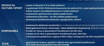 Ilustracja do artykułu: Koronawirus. Nowe obostrzenia w Polsce
