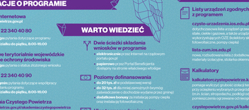 Ilustracja do artykułu: Czyste Powietrze