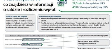Ilustracja do artykułu: Przedsiębiorcy otrzymają informację o stanie ich kont za 2020 r.
