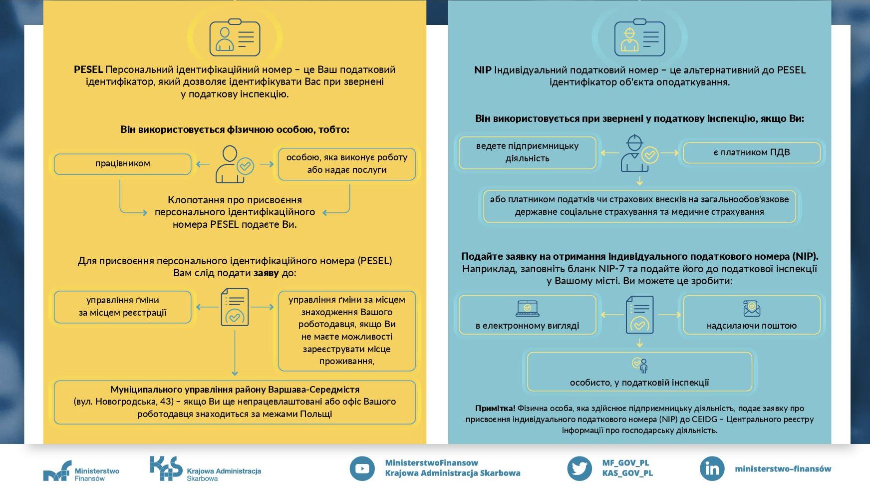 Błędy w identyfikatorach UA infografika