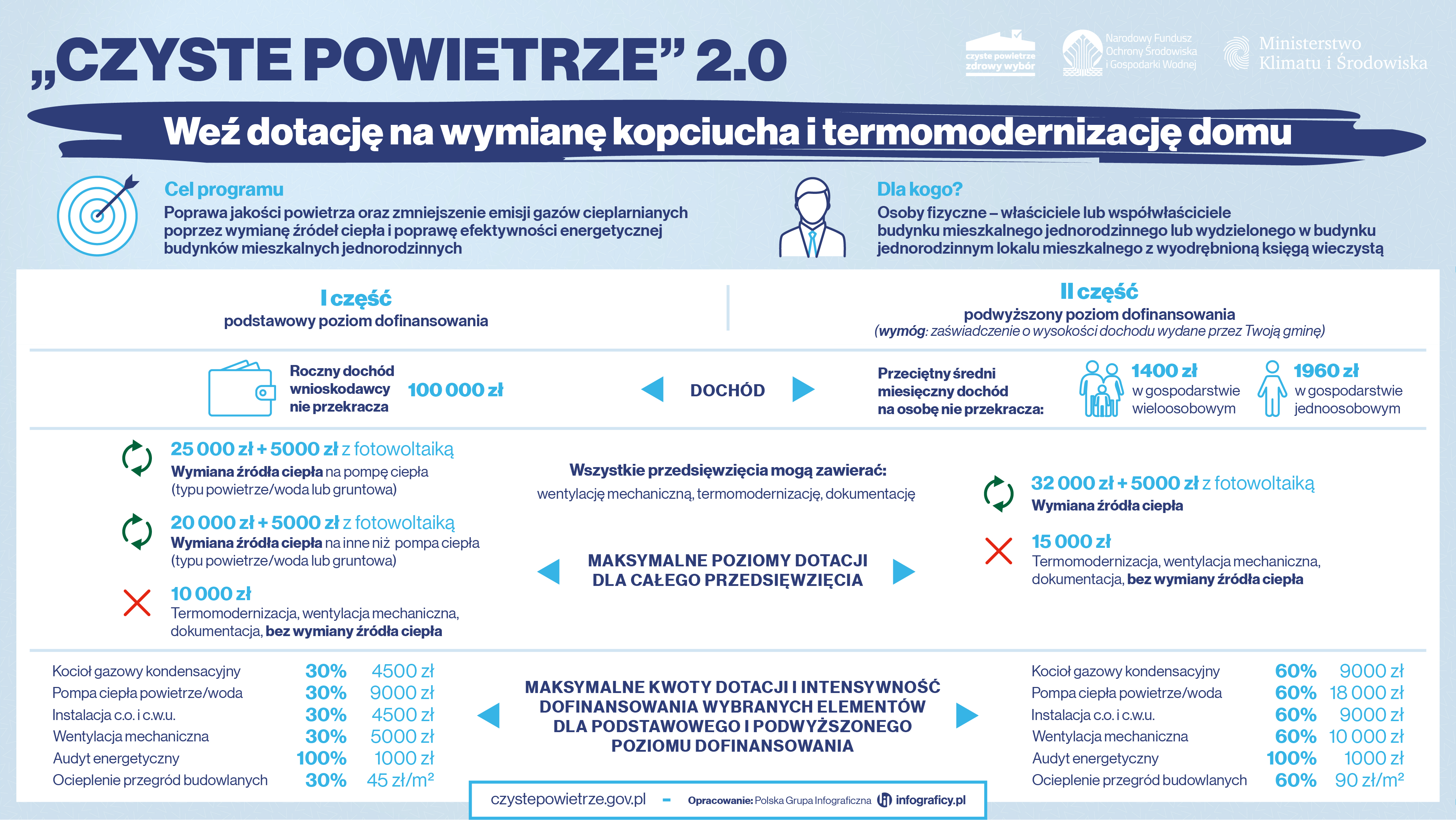Czyste powietrze II