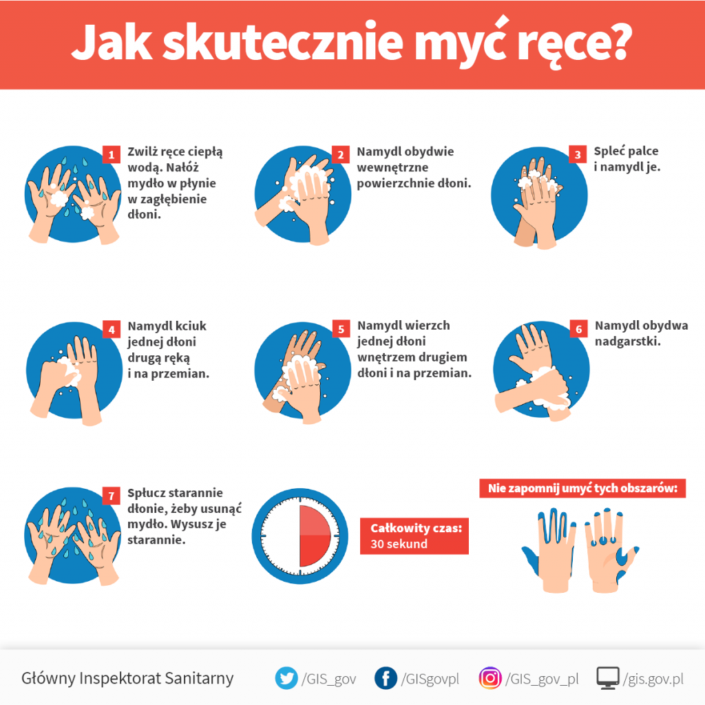 INSTRUKCJA MYCIA RĄK