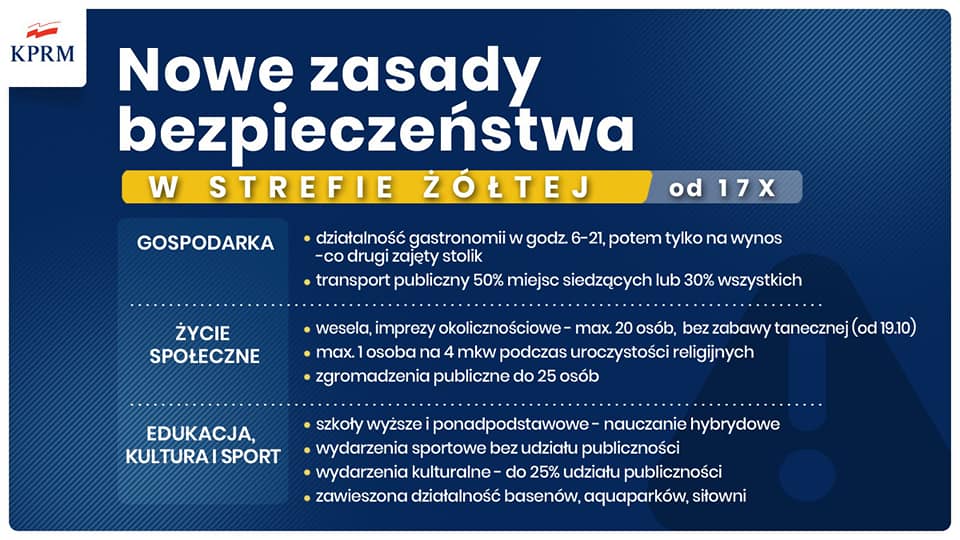 Zasady w żółtej strefie